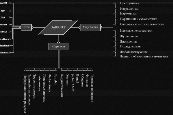 Kraken рынок