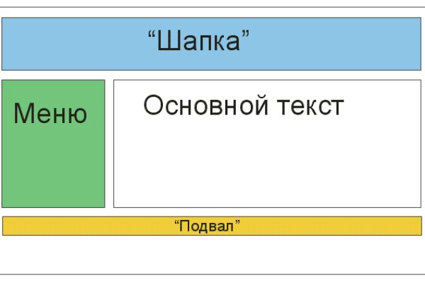 Кракен площадка нарко